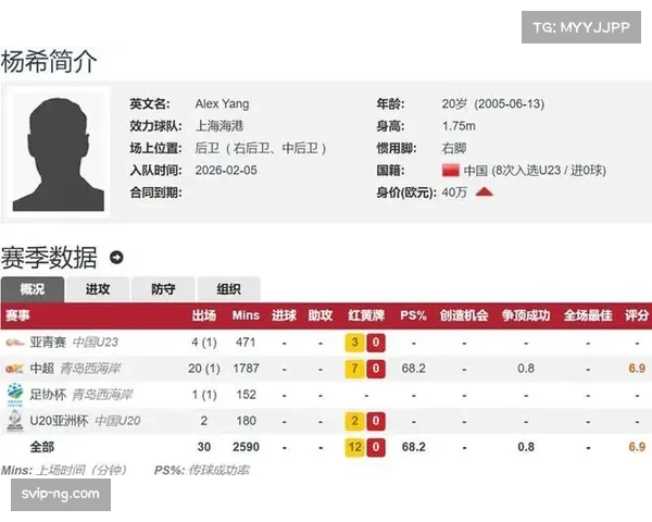 海港杨希防守数据亮眼 年轻边卫成长需更多比赛历练